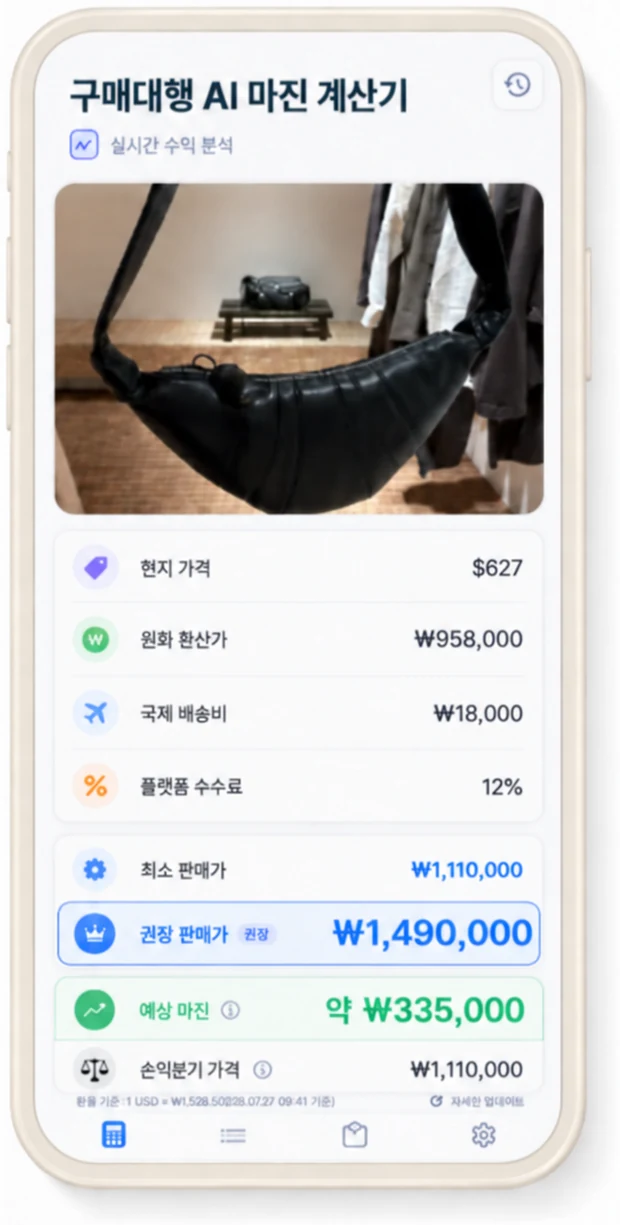 AI 마진 계산기 결과 화면. 권장 판매가 149만원, 예상 마진 약 33만5천원
